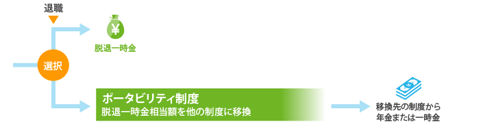 脱退一時金の受給イメージ