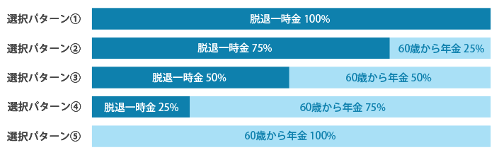 脱退一時金の選択パターン