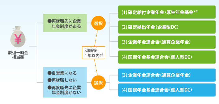 ポータビリティ制度のイメージ